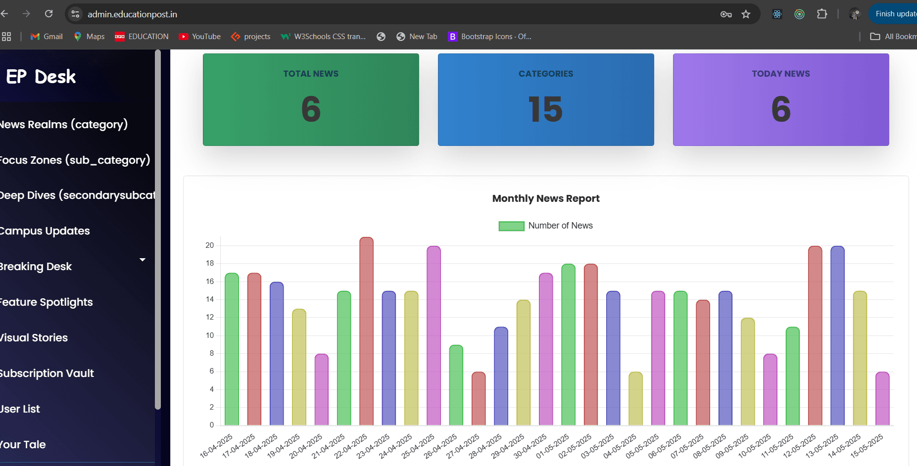 Education Post Admin Dashboard